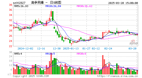 高争民爆