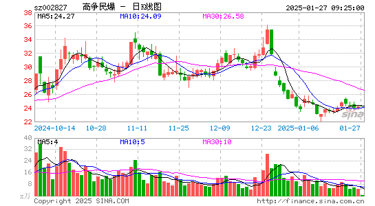 高争民爆