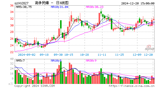 高争民爆