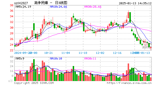 高争民爆