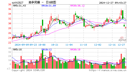 高争民爆