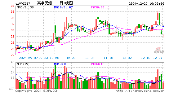 高争民爆