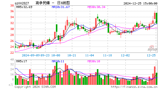 高争民爆