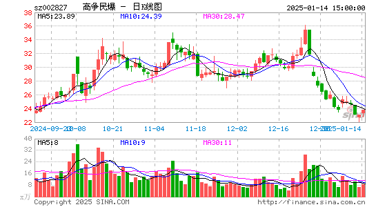 高争民爆