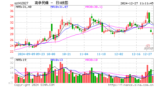 高争民爆