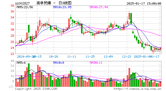 高争民爆