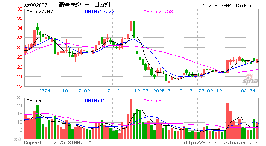 高争民爆