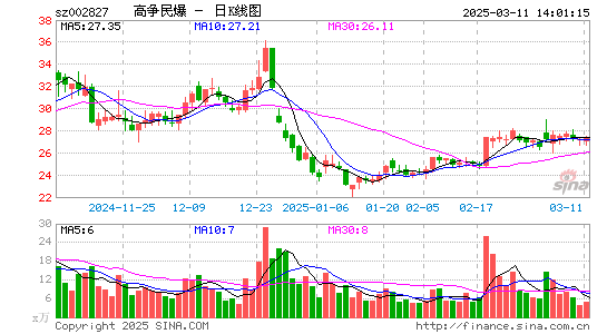 高争民爆