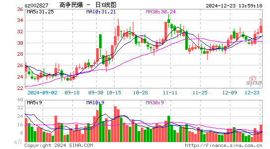 高争民爆