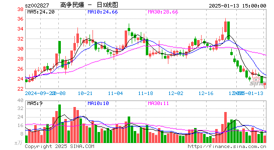 高争民爆