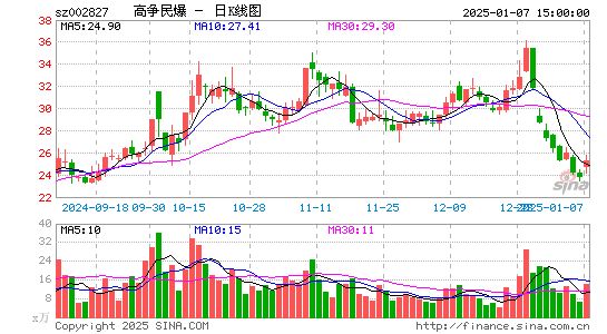 高争民爆