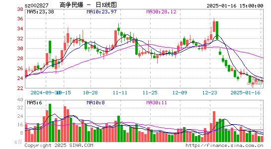 高争民爆