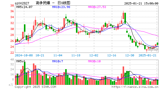 高争民爆