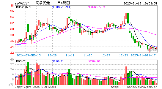 高争民爆