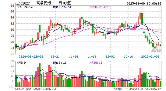 高争民爆