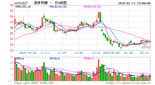 高争民爆