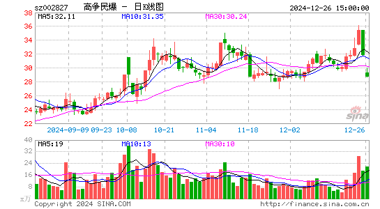 高争民爆