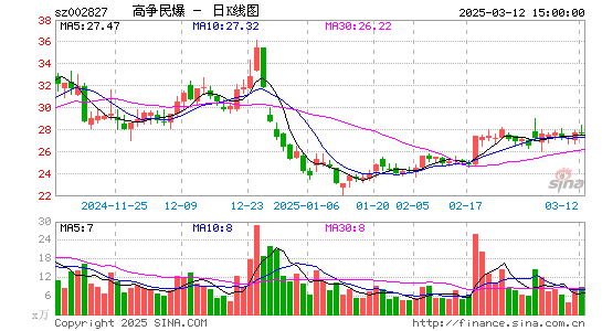 高争民爆