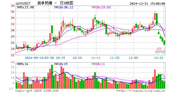 高争民爆