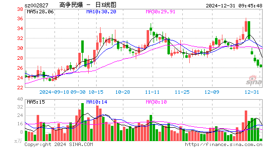 高争民爆