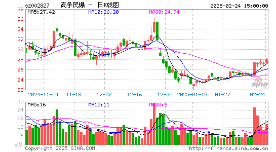 高争民爆