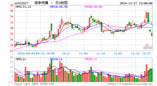 高争民爆