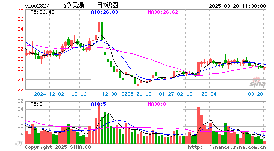 高争民爆