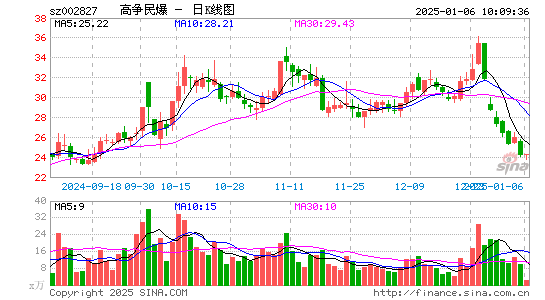 高争民爆