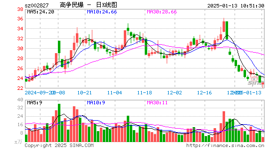 高争民爆