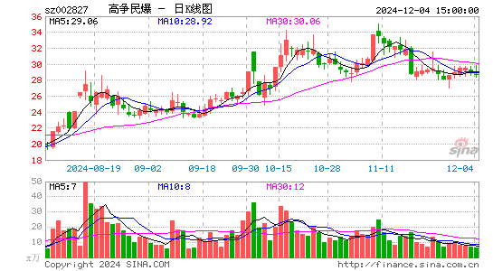 高争民爆