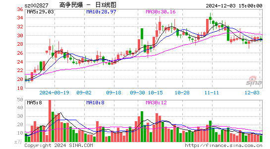 高争民爆