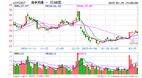 高争民爆