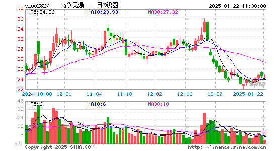 高争民爆