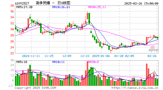 高争民爆