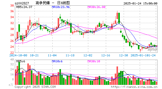 高争民爆