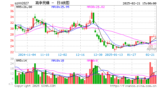 高争民爆