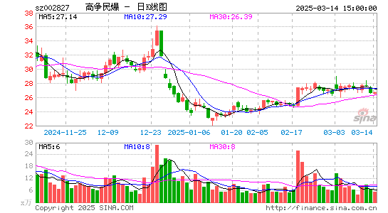 高争民爆