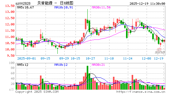 ������Դ