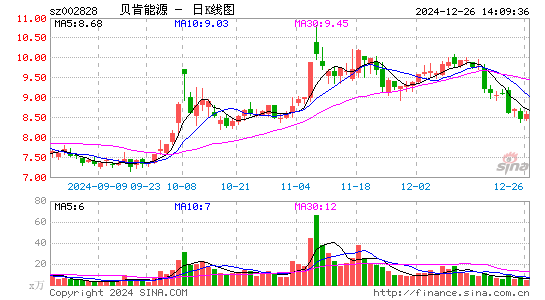 贝肯能源