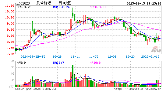 贝肯能源