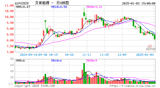 贝肯能源