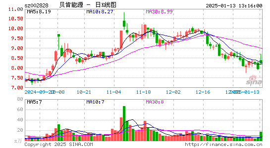 贝肯能源