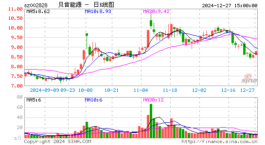 贝肯能源