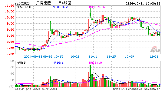 贝肯能源