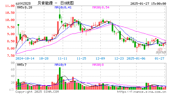 贝肯能源