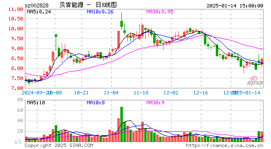 贝肯能源