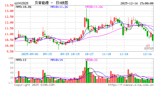 ������Դ