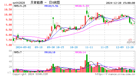 贝肯能源