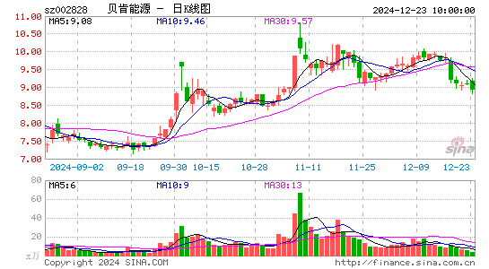 贝肯能源