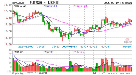 贝肯能源